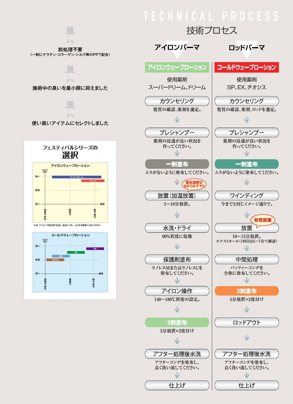 フェスティバルシリーズ